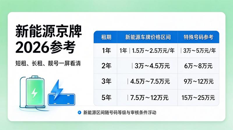 新能源车指标补贴新规